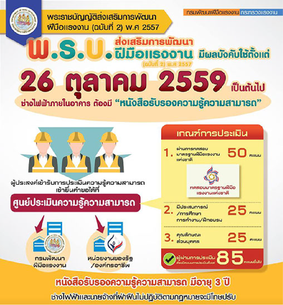 มนุษย์ไฟฟ้า